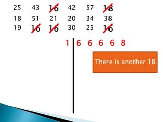 25 43 16 42 57 18
18 51 21 20 34 38
19 16 16 30 25 16
1 6 6 6 6 8
There is another 18
 