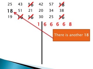 25 43 16 42 57 18
18 51 21 20 34 38
19 16 16 30 25 16
1 6 6 6 6 8
There is another 18
 
