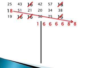 25 43 16 42 57 18
18 51 21 20 34 38
19 16 16 30 25 16
1 6 6 6 6 8 8
 