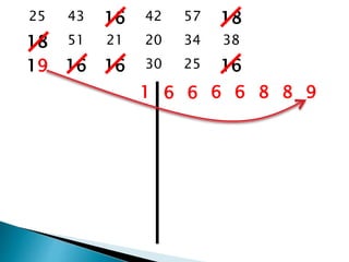 25 43 16 42 57 18
18 51 21 20 34 38
19 16 16 30 25 16
1 6 6 6 6 8 8 9
 