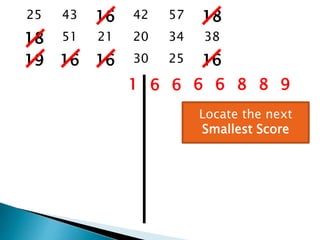 25 43 16 42 57 18
18 51 21 20 34 38
19 16 16 30 25 16
1 6 6 6 6 8 8 9
Locate the next
Smallest Score
 