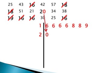 25 43 16 42 57 18
18 51 21 20 34 38
19 16 16 30 25 16
1 6 6 6 6 8 8 9
2 0
 