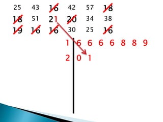 25 43 16 42 57 18
18 51 21 20 34 38
19 16 16 30 25 16
1 6 6 6 6 8 8 9
2 0 1
 