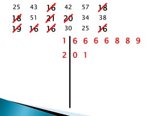 25 43 16 42 57 18
18 51 21 20 34 38
19 16 16 30 25 16
1 6 6 6 6 8 8 9
2 0 1
 