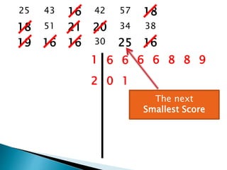 25 43 16 42 57 18
18 51 21 20 34 38
19 16 16 30 25 16
1 6 6 6 6 8 8 9
2 0 1
The next
Smallest Score
 