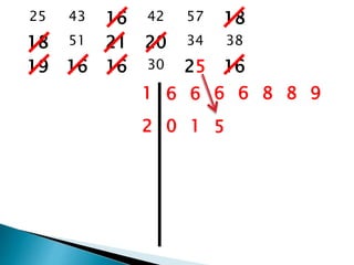 25 43 16 42 57 18
18 51 21 20 34 38
19 16 16 30 25 16
1 6 6 6 6 8 8 9
2 0 1 5
 