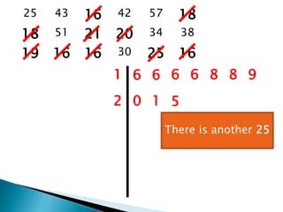 25 43 16 42 57 18
18 51 21 20 34 38
19 16 16 30 25 16
1 6 6 6 6 8 8 9
2 0 1 5
There is another 25
 