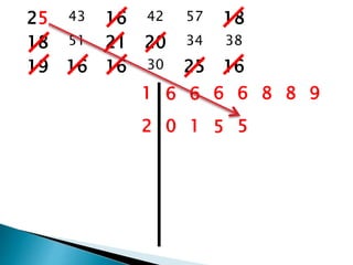 25 43 16 42 57 18
18 51 21 20 34 38
19 16 16 30 25 16
1 6 6 6 6 8 8 9
2 0 1 5 5
 