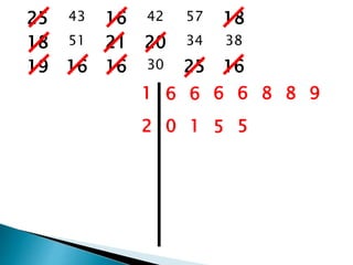 25 43 16 42 57 18
18 51 21 20 34 38
19 16 16 30 25 16
1 6 6 6 6 8 8 9
2 0 1 5 5
 