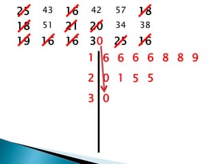 25 43 16 42 57 18
18 51 21 20 34 38
19 16 16 30 25 16
1 6 6 6 6 8 8 9
2 0 1 5 5
3 0
 