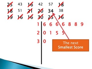 25 43 16 42 57 18
18 51 21 20 34 38
19 16 16 30 25 16
1 6 6 6 6 8 8 9
2 0 1 5 5
3 0 The next
Smallest Score
 