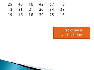 25 43 16 42 57 18
18 51 21 20 34 38
19 16 16 30 25 16
First draw a
vertical line
 