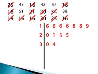 25 43 16 42 57 18
18 51 21 20 34 38
19 16 16 30 25 16
1 6 6 6 6 8 8 9
2 0 1 5 5
3 0 4
 