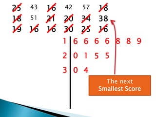 25 43 16 42 57 18
18 51 21 20 34 38
19 16 16 30 25 16
1 6 6 6 6 8 8 9
2 0 1 5 5
3 0 4
The next
Smallest Score
 