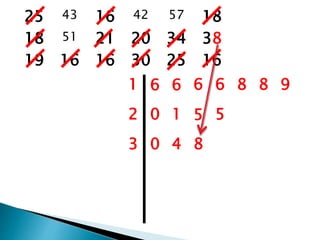 25 43 16 42 57 18
18 51 21 20 34 38
19 16 16 30 25 16
1 6 6 6 6 8 8 9
2 0 1 5 5
3 0 4 8
 