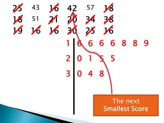 25 43 16 42 57 18
18 51 21 20 34 38
19 16 16 30 25 16
1 6 6 6 6 8 8 9
2 0 1 5 5
3 0 4 8
The next
Smallest Score
 