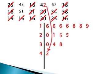 25 43 16 42 57 18
18 51 21 20 34 38
19 16 16 30 25 16
1 6 6 6 6 8 8 9
2 0 1 5 5
3 0 4 8
4 2
 