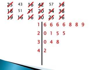 25 43 16 42 57 18
18 51 21 20 34 38
19 16 16 30 25 16
1 6 6 6 6 8 8 9
2 0 1 5 5
3 0 4 8
4 2
 