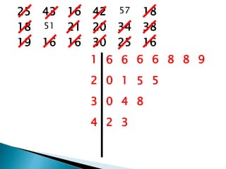 25 43 16 42 57 18
18 51 21 20 34 38
19 16 16 30 25 16
1 6 6 6 6 8 8 9
2 0 1 5 5
3 0 4 8
4 2 3
 