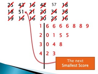 25 43 16 42 57 18
18 51 21 20 34 38
19 16 16 30 25 16
1 6 6 6 6 8 8 9
2 0 1 5 5
3 0 4 8
4 2 3
The next
Smallest Score
 