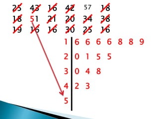 25 43 16 42 57 18
18 51 21 20 34 38
19 16 16 30 25 16
1 6 6 6 6 8 8 9
2 0 1 5 5
3 0 4 8
4 2 3
5
 