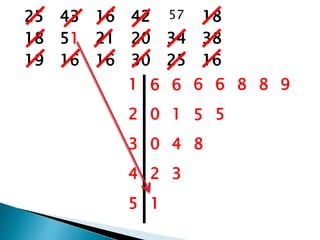 25 43 16 42 57 18
18 51 21 20 34 38
19 16 16 30 25 16
1 6 6 6 6 8 8 9
2 0 1 5 5
3 0 4 8
4 2 3
5 1
 