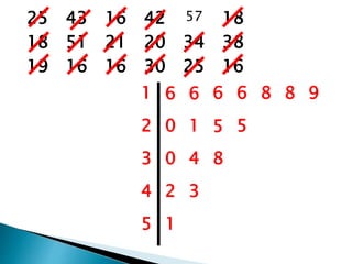 25 43 16 42 57 18
18 51 21 20 34 38
19 16 16 30 25 16
1 6 6 6 6 8 8 9
2 0 1 5 5
3 0 4 8
4 2 3
5 1
 