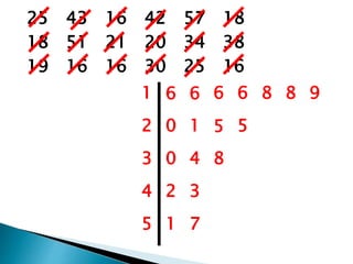 25 43 16 42 57 18
18 51 21 20 34 38
19 16 16 30 25 16
1 6 6 6 6 8 8 9
2 0 1 5 5
3 0 4 8
4 2 3
5 1 7
 