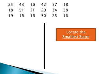 Locate the
Smallest Score
25 43 16 42 57 18
18 51 21 20 34 38
19 16 16 30 25 16
 