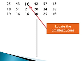 Locate the
Smallest Score
25 43 16 42 57 18
18 51 21 20 34 38
19 16 16 30 25 16
 