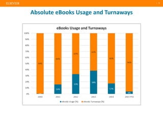 | 13
Absolute eBooks Usage and Turnaways
 
