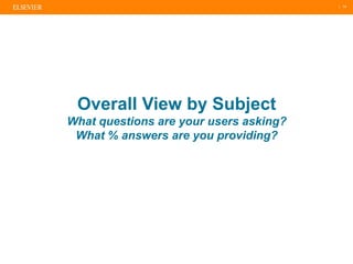 | 14
Overall View by Subject
What questions are your users asking?
What % answers are you providing?
 