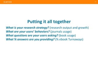 | 19
What is your research strategy? (research output and growth)
What are your users’ behaviors? (journals usage)
What questions are your users asking? (book usage)
What % answers are you providing? (% ebook Turnaways)
Putting it all together
 