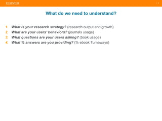 | 3
What do we need to understand?
1. What is your research strategy? (research output and growth)
2. What are your users’ behaviors? (journals usage)
3. What questions are your users asking? (book usage)
4. What % answers are you providing? (% ebook Turnaways)
 