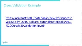Cross Validation Example
http://localhost:8888/notebooks/dev/workspaces/i
yzico/scipy_2015_sklearn_tutorial/notebooks/04.1...
