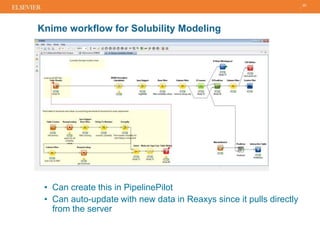 Knime workflow for Solubility Modeling
20
KNIME Workflow
• Can create this in PipelinePilot
• Can auto-update with new data in Reaxys since it pulls directly
from the server
 