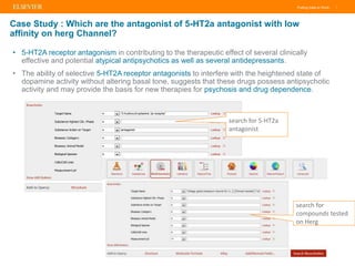 Putting Data to Work |
Case Study : Which are the antagonist of 5-HT2a antagonist with low
affinity on herg Channel?
• 5-HT2A receptor antagonism in contributing to the therapeutic effect of several clinically
effective and potential atypical antipsychotics as well as several antidepressants.
• The ability of selective 5-HT2A receptor antagonists to interfere with the heightened state of
dopamine activity without altering basal tone, suggests that these drugs possess antipsychotic
activity and may provide the basis for new therapies for psychosis and drug dependence.
search for 5-HT2a
antagonist
search for
compounds tested
on Herg
 