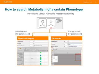 Putting Data to Work | 35
How to search Metabolism of a certain Phenotype
Bioassay Category Parameter
Broad search
(All parameters)
Precise search
(by parameters)
Pyrrolidine versus Azetidine metabolic stability
 