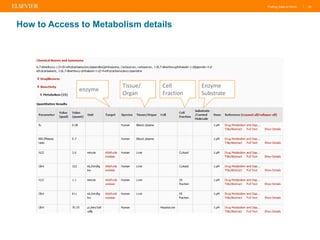 Putting Data to Work | 36
How to Access to Metabolism details
enzyme
Tissue/
Organ
Cell
Fraction
Enzyme
Substrate
 