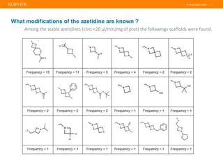 Putting Data to Work |
Among the stable azetidines (clint <20 µl/min/mg of prot) the followings scaffolds were found.
What modifications of the azetidine are known ?
 