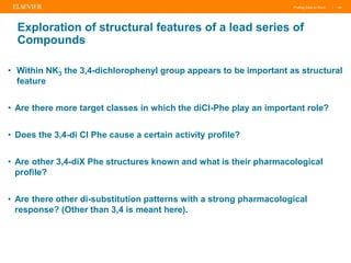 Putting Data to Work | 44
Exploration of structural features of a lead series of
Compounds
• Within NK3 the 3,4-dichlorophenyl group appears to be important as structural
feature
• Are there more target classes in which the diCl-Phe play an important role?
• Does the 3,4-di Cl Phe cause a certain activity profile?
• Are other 3,4-diX Phe structures known and what is their pharmacological
profile?
• Are there other di-substitution patterns with a strong pharmacological
response? (Other than 3,4 is meant here).
 