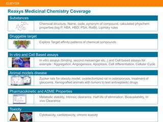 Reaxys Medicinal Chemistry Coverage
Substances
Chemical structure ,Name, code, synonym of compound, calculated physchem
properties (log P, HBA, HBD, PSA, RotB), Lipinsky rules
Druggable target
Explore Target affinity patterns of chemical compounds
In vitro and Cell Based assays
In vitro assays (binding, second messenger etc..) and Cell based assays for
example : Aggregation, Angiogenesis, Apoptosis, Cell differentiation, Cellular Cycle
Animal models disease
Zucker rats for obesity model, ovariectomized rat in osteoporosis, treatment of
glaucoma, Xenografted animals with tumors to test antineplastic drugs
Pharmacokinetic and ADME Properties
Metabolic stability, Intrinsic clearance, Half life of elimination, Bioavailability, In
vivo Clearance
Toxicity
Cytotoxicity, cardiotoxicity, chronic toxicity
 