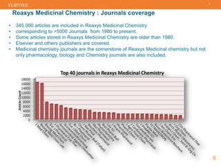 Reaxys Medicinal Chemistry : Journals coverage
6
6
• 345 000 articles are included in Reaxys Medicinal Chemistry
• corresponding to >5000 Journals from 1980 to present.
• Some articles stored in Reaxys Medicinal Chemistry are older than 1980.
• Elsevier and others publishers are covered.
• Medicinal chemistry journals are the cornerstone of Reaxys Medicinal chemistry but not
only pharmacology, biology and Chemistry journals are also included.
 