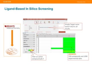Putting Data to Work | 11
Ligand-Based In Silico Screening
Simple Target name
search returns all
results
Filter on active
...