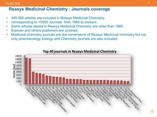 Reaxys Medicinal Chemistry : Journals coverage
6
6
• 345 000 articles are included in Reaxys Medicinal Chemistry
• corresp...
