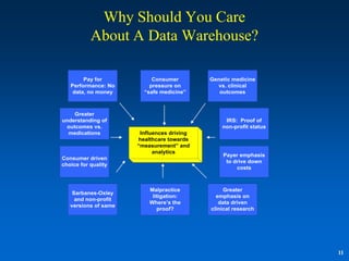 Why Should You Care
           About A Data Warehouse?

        Pay for            Consumer         Genetic medicine
   Performance: No        pressure on         vs. clinical
    data, no money      “safe medicine”        outcomes



    Greater
understanding of                                 IRS: Proof of
 outcomes vs.                                   non-profit status
  medications          Influences driving
                      healthcare towards
                      “measurement” and
                            analytics
                                                Payer emphasis
Consumer driven
                                                 to drive down
choice for quality
                                                     costs



                          Malpractice            Greater
    Sarbanes-Oxley
                           litigation:        emphasis on
     and non-profit
                          Where’s the          data driven
   versions of same
                             proof?         clinical research




                                                                    11
 
