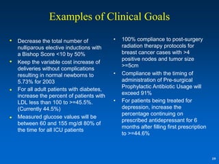 Examples of Clinical Goals

•   Decrease the total number of            •   100% compliance to post-surgery
    nulliparous elective inductions with        radiation therapy protocols for
    a Bishop Score <10 by 50%                   breast cancer cases with >4
                                                positive nodes and tumor size
•   Keep the variable cost increase of
                                                >=5cm
    deliveries without complications
    resulting in normal newborns to         •   Compliance with the timing of
    5.73% for 2003                              administration of Pre-surgical
                                                Prophylactic Antibiotic Usage will
•   For all adult patients with diabetes,
                                                exceed 91%
    increase the percent of patients with
    LDL less than 100 to >=45.5%.           •   For patients being treated for
    (Currently 44.5%)                           depression, increase the
                                                percentage continuing on
•   Measured glucose values will be
                                                prescribed antidepressant for 6
    between 60 and 155 mg/dl 80% of
                                                months after filling first prescription
    the time for all ICU patients
                                                to >=44.6%



                                                                                          19
 
