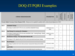 DOQ-IT/PQRI Examples




                       20
 