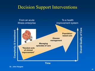 Decision Support Interventions

                                From an acute                               To a health
                              Illness enterprise                       improvement system




                                                                                             Overall Quality of Care
    Complexity & Investment




                                                                               Population-
                                                                               based care
                                                                    Disease
                                                                  management
                                                      Managing
                                                   episodes of care
                                  “Random acts
                                    of clinical
                                  improvement”




                                                            Time
Dr. John Haugom
                                                                                                                       42
 