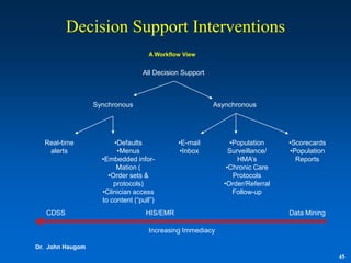 Decision Support Interventions
                                    A Workflow View


                                  All Decision Support



                  Synchronous                            Asynchronous




  Real-time             •Defaults            •E-mail          •Population     •Scorecards
   alerts                •Menus               •Inbox          Surveillance/   •Population
                    •Embedded infor-                             HMA‟s          Reports
                         Mation (                            •Chronic Care
                      •Order sets &                            Protocols
                        protocols)                          •Order/Referral
                    •Clinician access                          Follow-up
                    to content (“pull”)
   CDSS                            HIS/EMR                                    Data Mining

                                    Increasing Immediacy

Dr. John Haugom
                                                                                            45
 